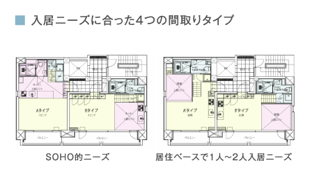 入居ニーズに合った4つの間取りタイプ