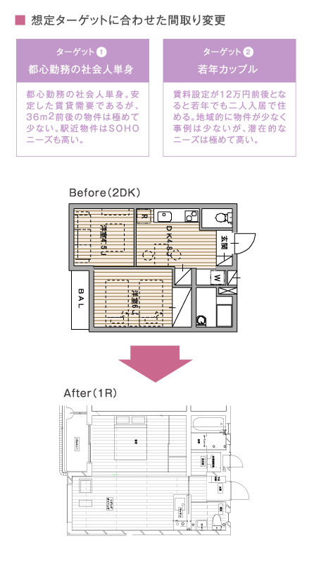 想定ターゲットに合わせた間取り変更